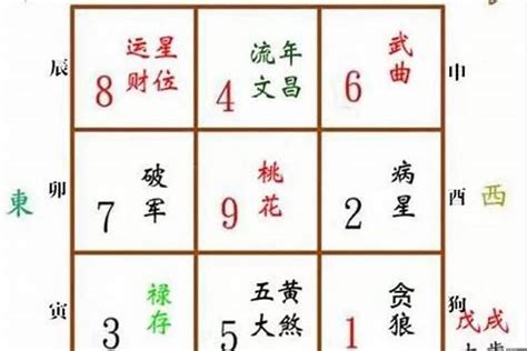 五鬼位睡房|八宅五鬼位化解方法，缓和室内风水并有效